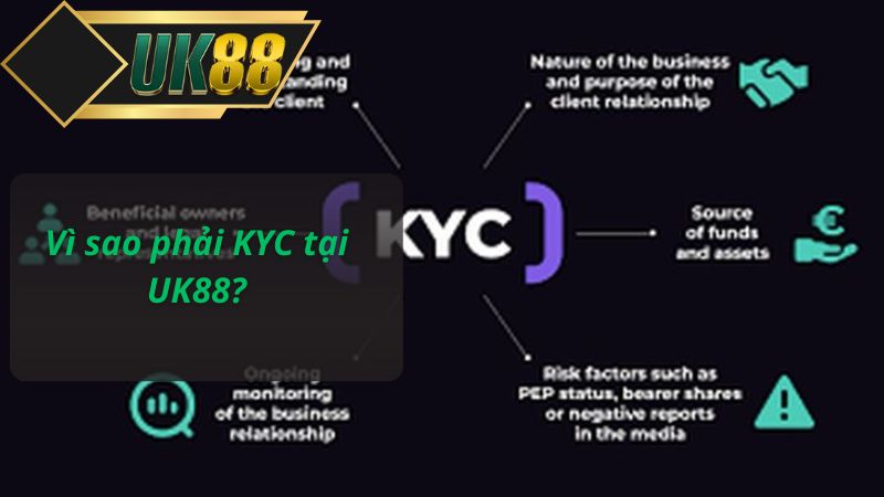 Vì sao phải KYC tại UK88?